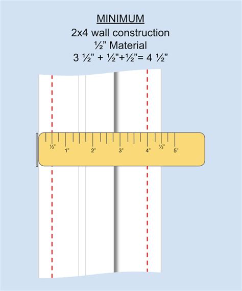 jamb wall thickness